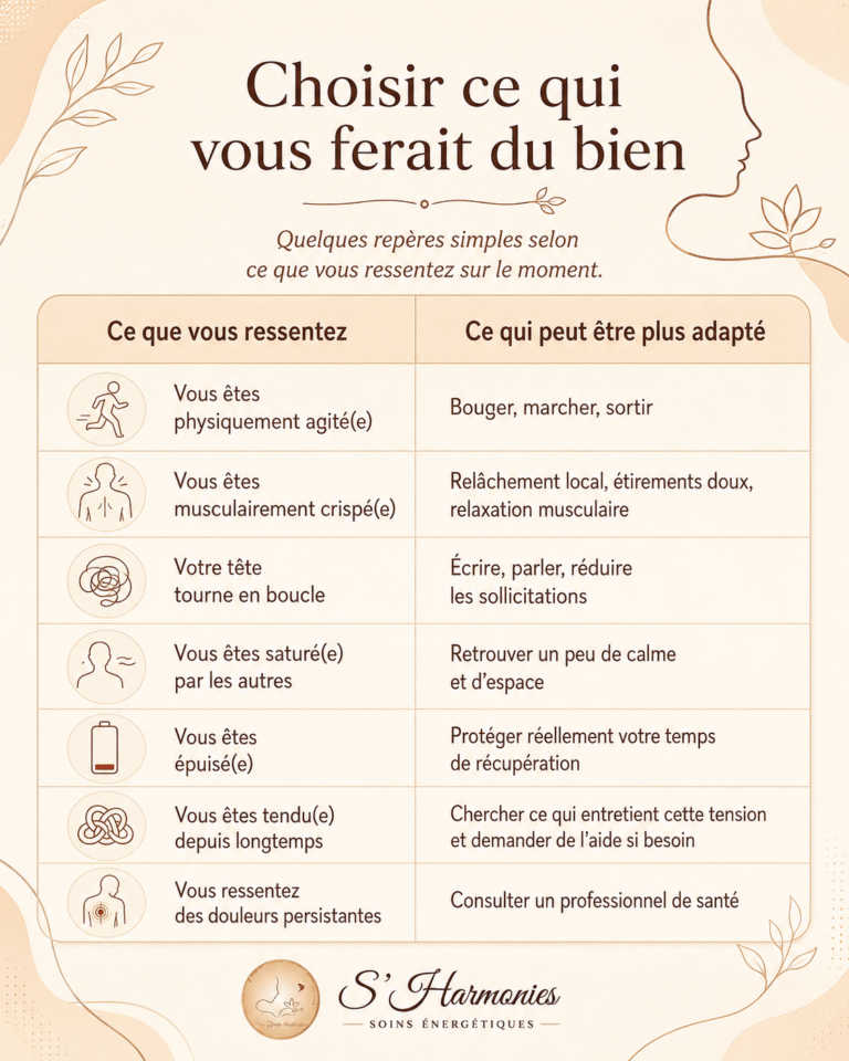 Infographie S’Harmonies indiquant quoi faire selon ce que vous ressentez : agitation physique, crispation musculaire, mental qui tourne en boucle, saturation, épuisement, tension durable ou douleurs persistantes.